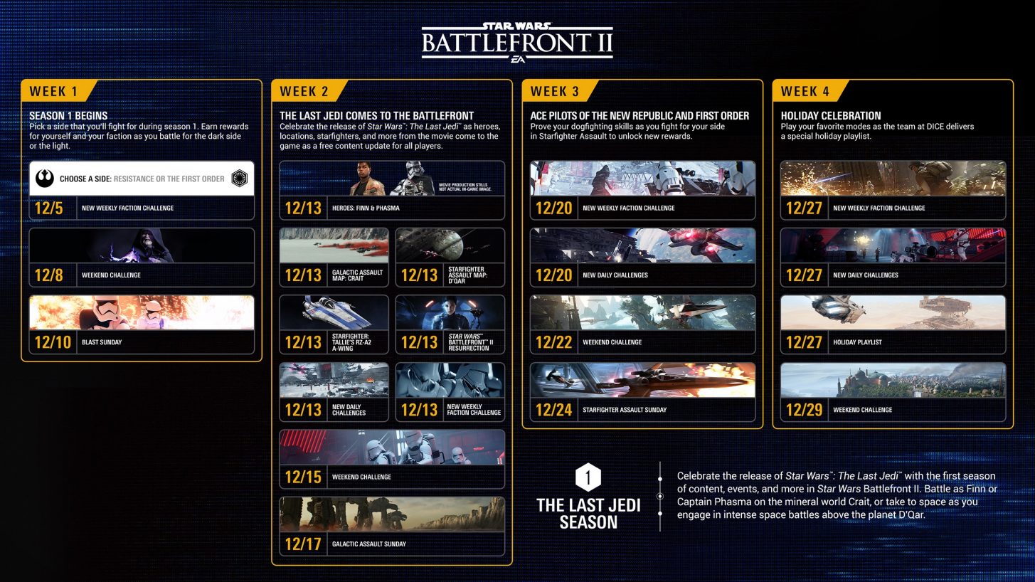 EA revela los primeros contenidos que recibirá Star Wars: Battlefront II en diciembre, todos ellos sobre el film «The Last Jedi»