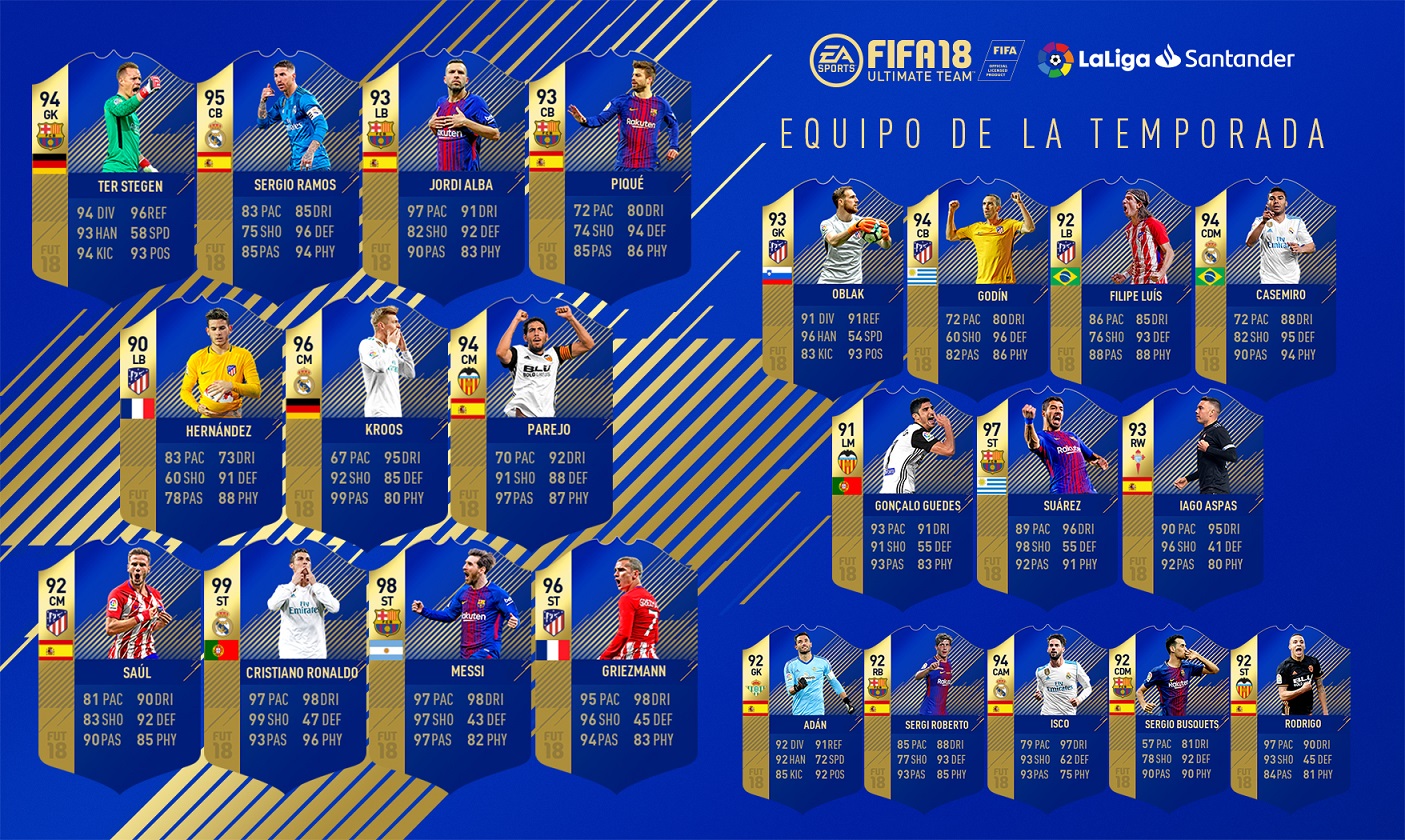 FIFA 18 Ultimate Team elige a los mejores jugadores de La Liga Santander en El Equipo de la Temporada