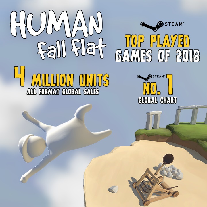 Human: Fall Flat rompe las listas de ventas con cuatro millones de unidades vendidas