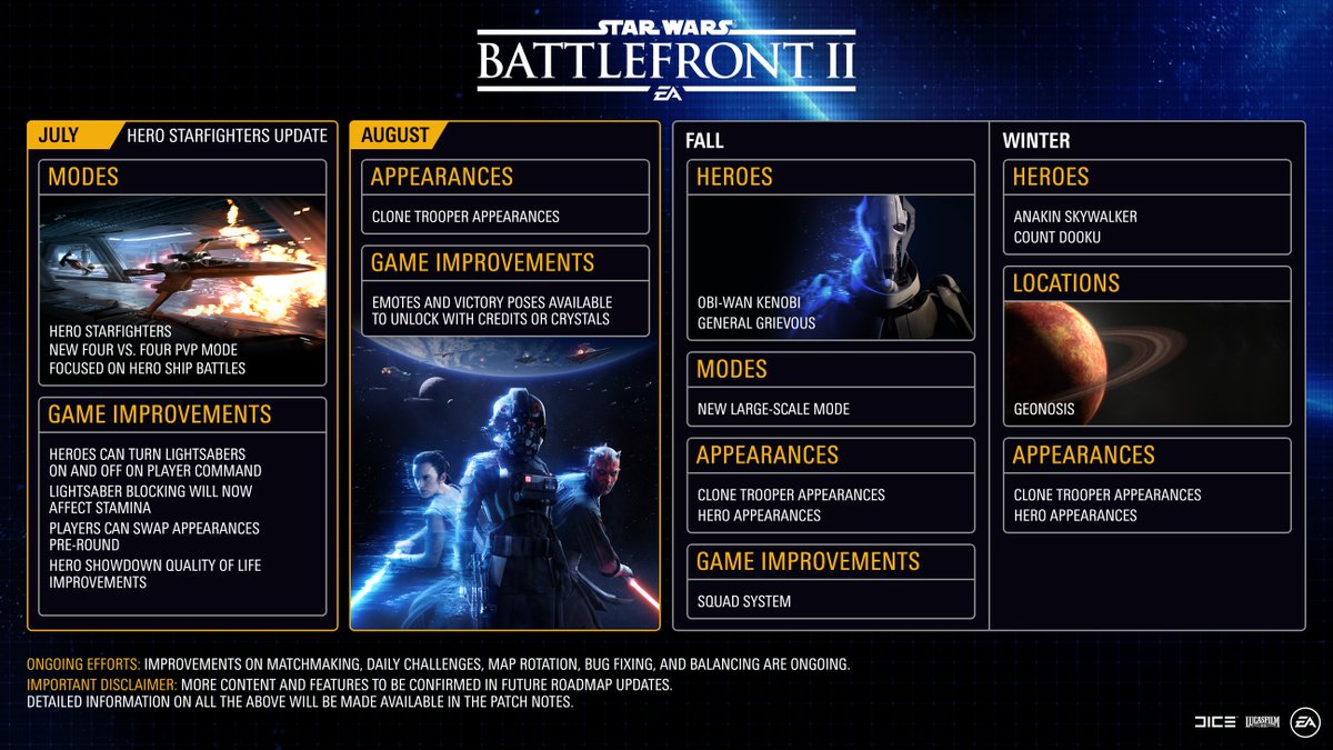 EA presenta la hoja de ruta de contenidos de Star Wars: Battlefront II para 2018 | Guerras Clon, nuevos modos de juego, apariencias y mucho más