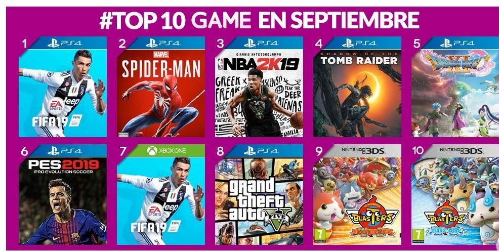 FIFA 19 fue el juego más vendido en GAME durante el mes de septiembre