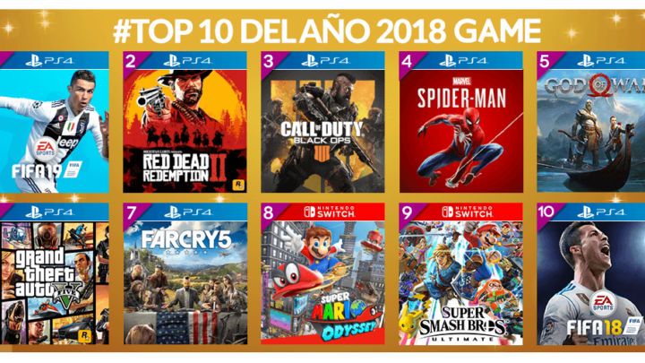 GAME anuncia el top 10 de juegos más vendidos durante 2018