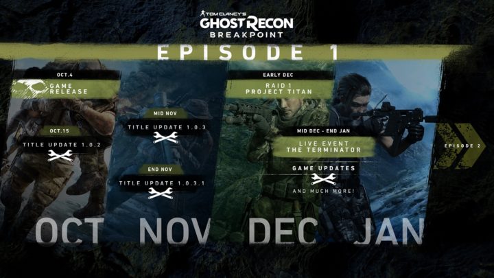Ubisoft revela los cambios y mejoras que llegarán a Ghost Recon: Breakpoint